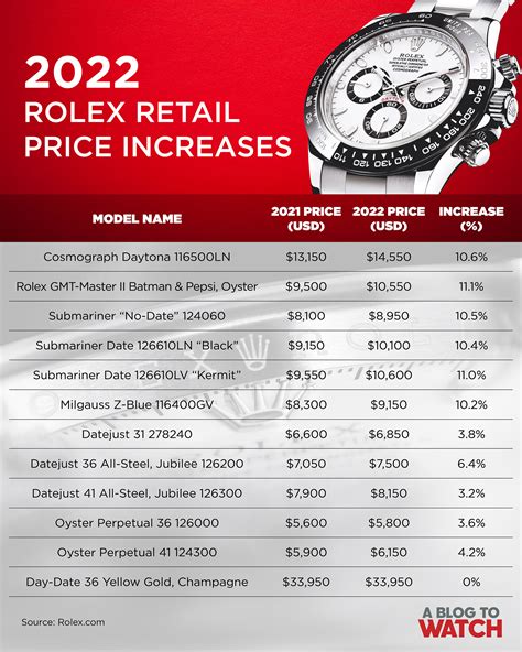 best price on rolex watch|rolex watches average price.